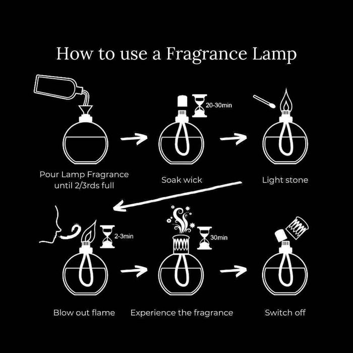 Ashleigh & Burwood The Pearl Fragrance Lamp